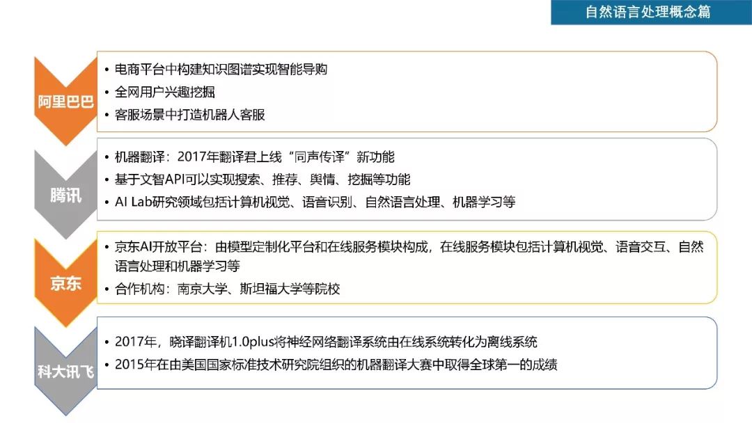 清华发布50页PPT《2018自然语言处理研究报告》（附下载）