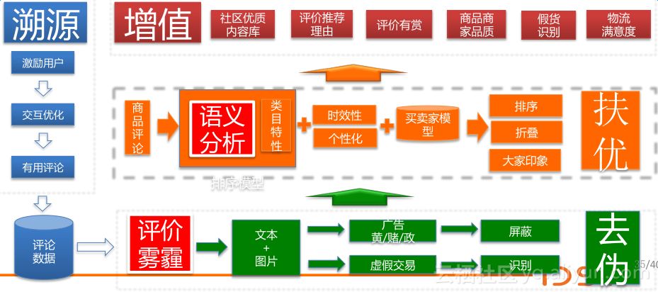 阿里巴巴iDST 自然语言处理部总监上乘演讲：NLP技术的应用及思考