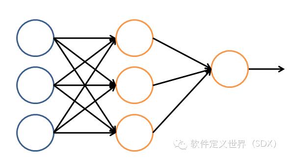 ☞【新知】一文读懂机器学习，大数据/自然语言处理/算法全有了