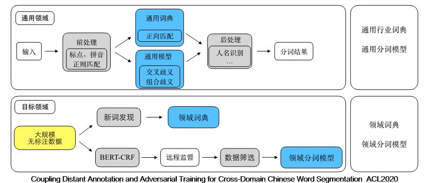 自然语言处理在开放搜索中的应用