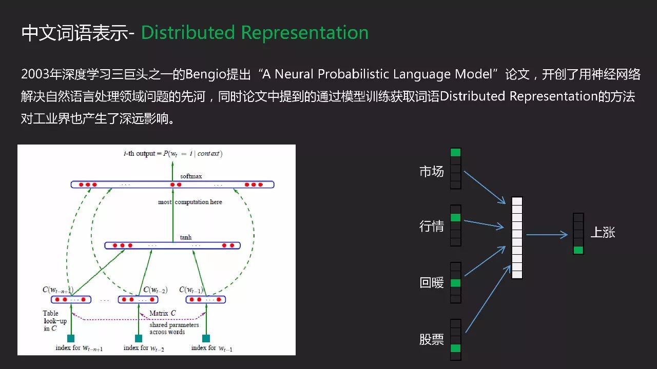 用NLP自然语言处理技术感知市场温度——万得3C中国会议专场报告（PPT+音频）