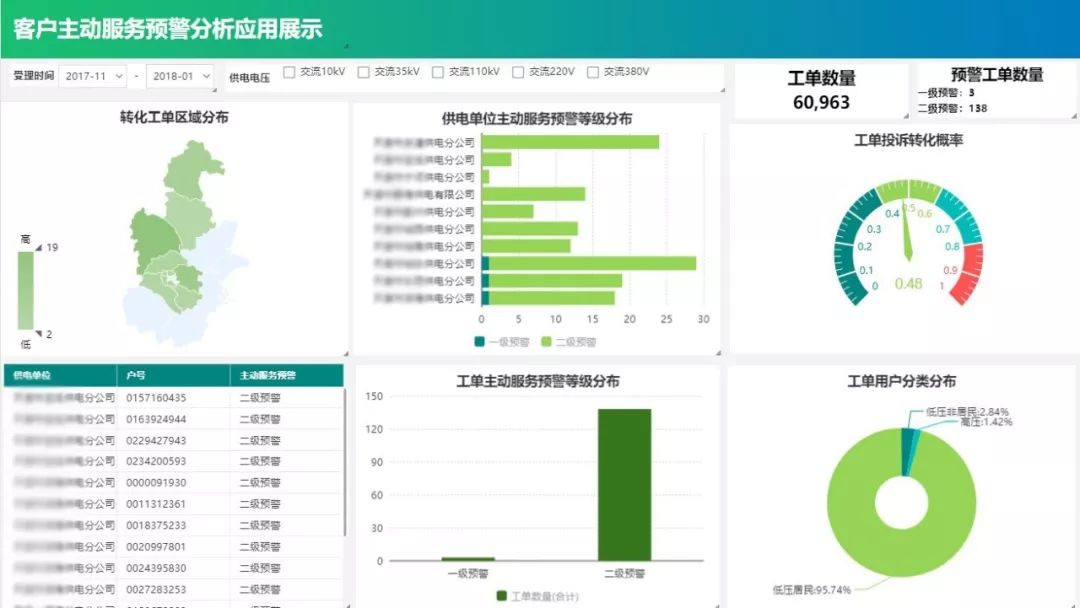 【能源专栏】基于自然语言技术的客户服务精准感知