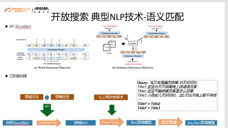 自然语言处理在开放搜索中的应用