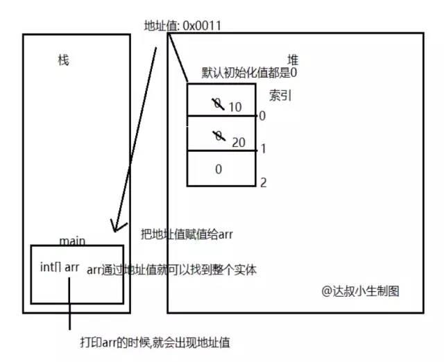 详解Java数据结构之数组(Array)