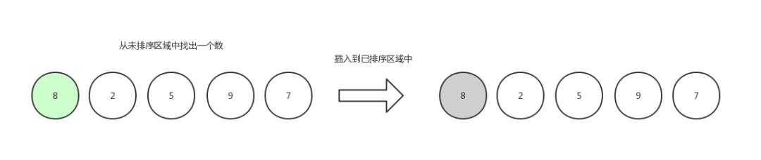 【数据结构与算法】这或许是东半球分析十大排序算法最好的一篇文章