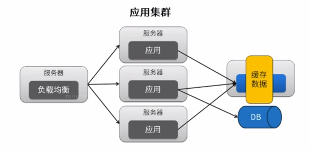 手写实现一致性Hash算法