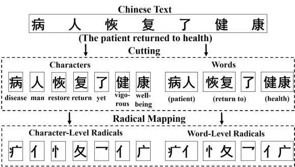 自然语言的语义表示学习方法与应用