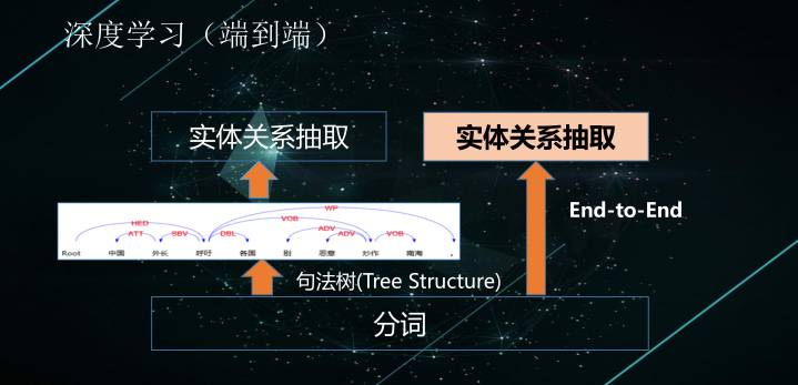 自然语言处理