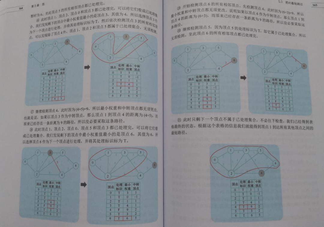 送三本《图解数据结构与算法》