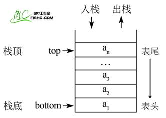 数据结构相关知识