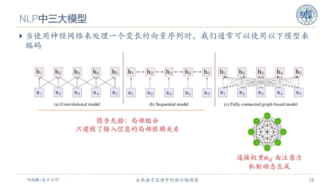 【邱锡鹏老师SMP2020教程】自然语言处理中的预训练模型，90页ppt