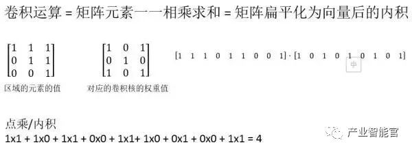 【自然语言处理】从CNN视角看在自然语言处理上的应用