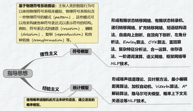 自然语言处理 - 思维导图