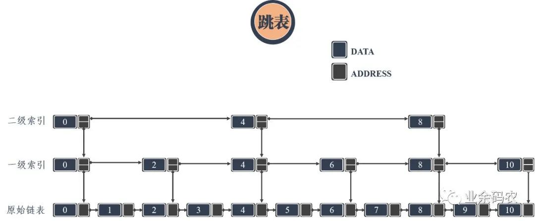 图解！九大常见数据结构被24张图给安排了