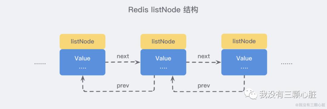 Redis详细介绍：5种基本数据结构