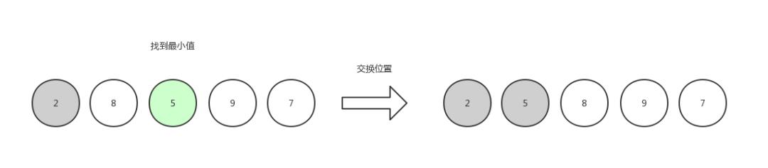 【数据结构与算法】这或许是东半球分析十大排序算法最好的一篇文章