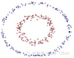 ☞【新知】一文读懂机器学习，大数据/自然语言处理/算法全有了