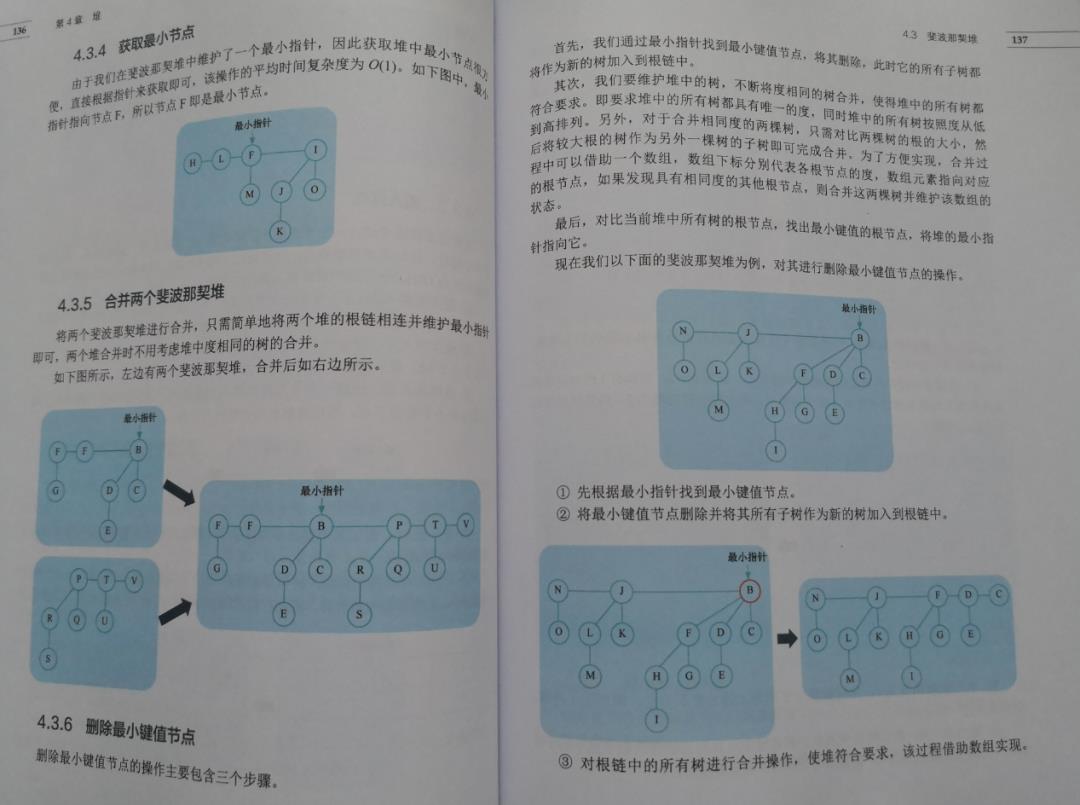 送三本《图解数据结构与算法》