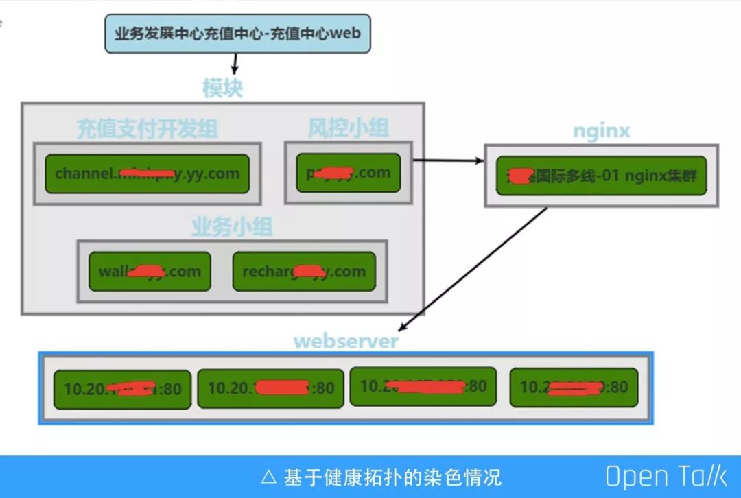 虎牙直播张波：掘金Nginx日志 | OpenResty × Open Talk 全国巡回沙龙深圳站