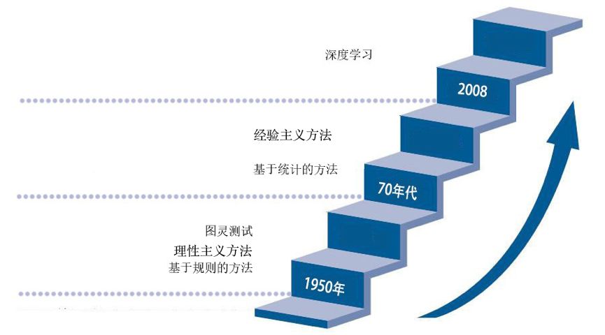 在自然语言处理领域，哪些企业的发展遥遥领先？