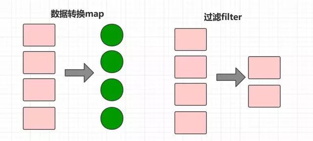 java之Lambda函数式编程最佳应用举例，链式语法「真干货来拿走」