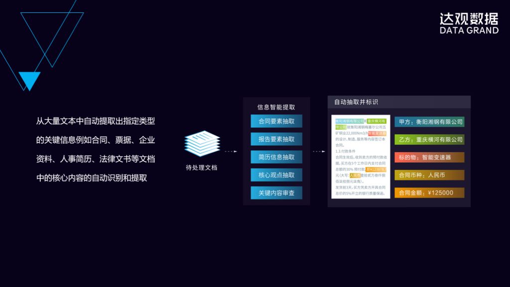 如何玩转自然语言理解和深度学习实践？——技术直播回顾