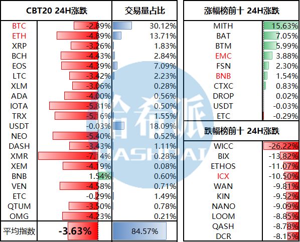 哈希日报：Cboe或将推出以太坊期货产品;比特币期货净空头头寸创2月以来新高;Equihash算法算力中30%由ASIC矿机掌握