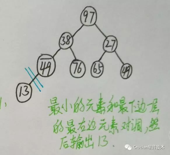 数据结构堆排序