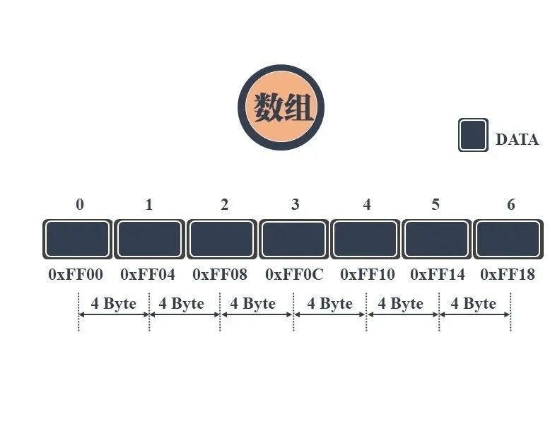 图解！24 张图彻底弄懂九大常见数据结构！