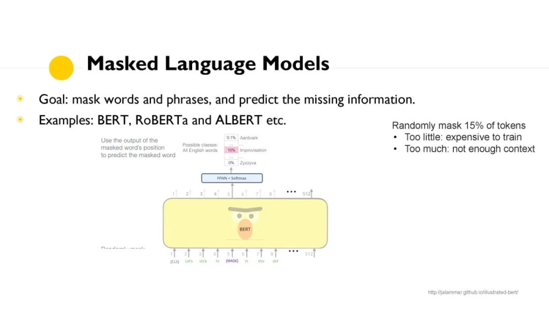 【AACL2020】自监督学习的自然语言处理，68页ppt