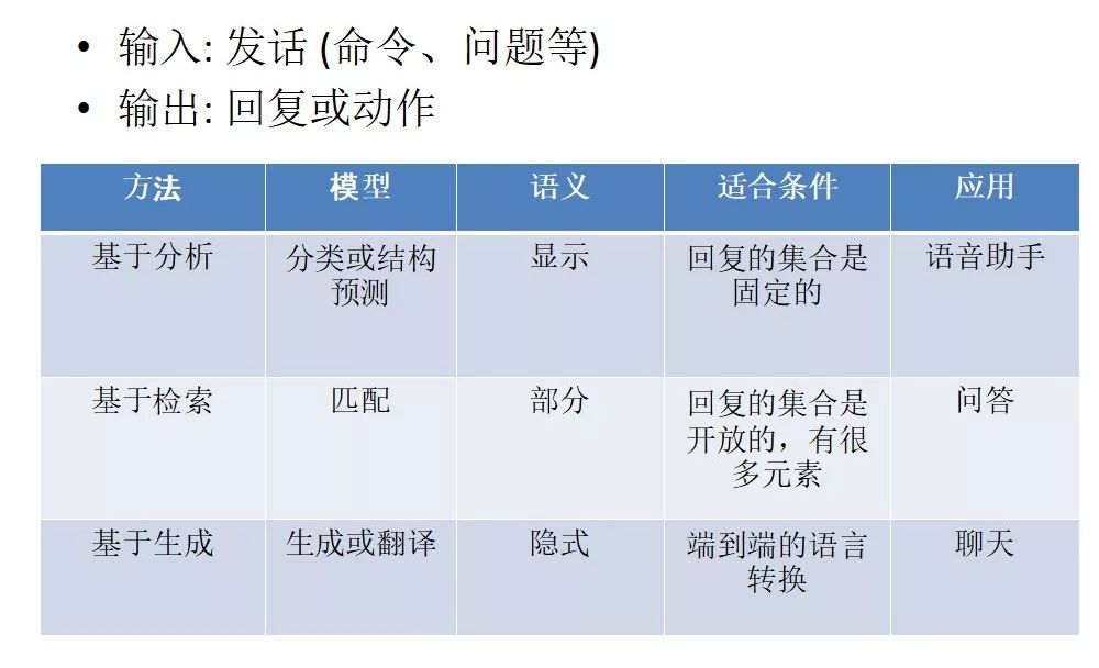 李航教授展望自然语言对话领域：现状与未来