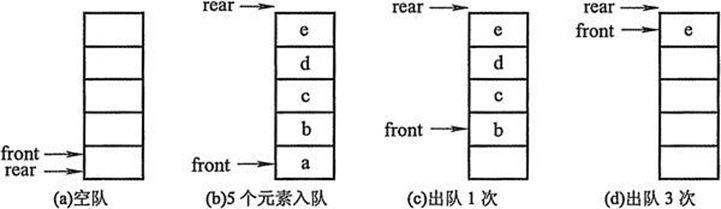 数据结构相关知识