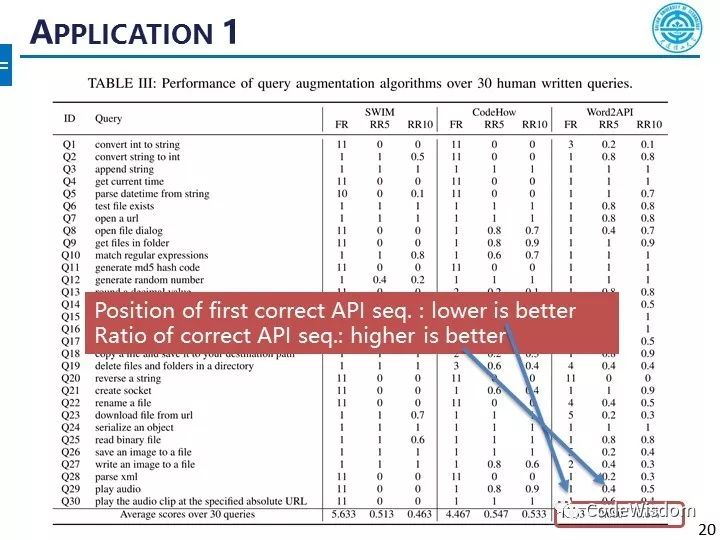 Word2API: 自然语言单词与程序API的统一低维表示技术