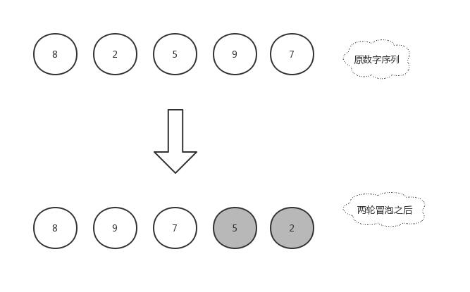 【数据结构与算法】这或许是东半球分析十大排序算法最好的一篇文章