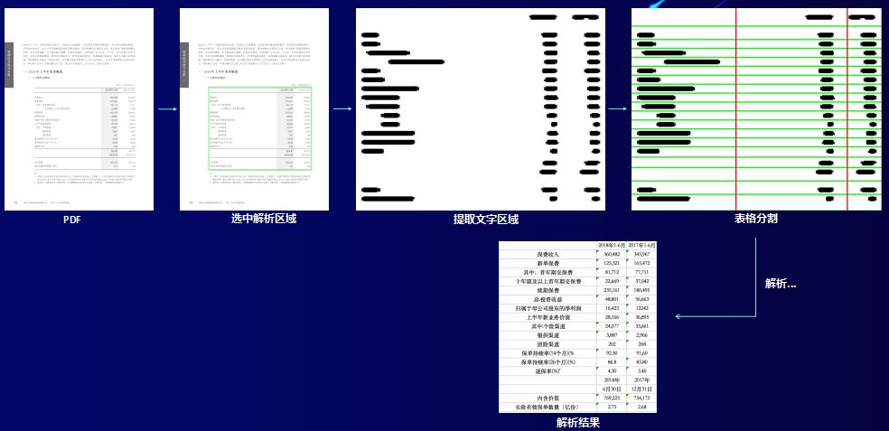 【华泰资讯】自然语言处理在金融投资领域的应用