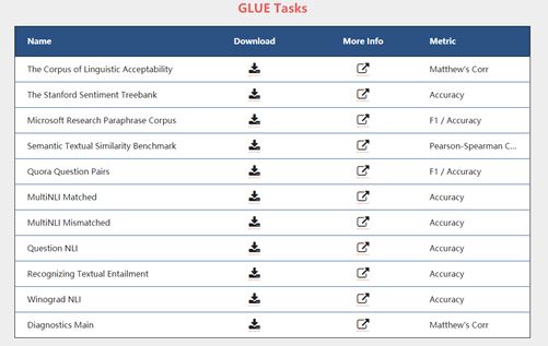 SuperGLUE！自然语言处理模型新标准即将公布