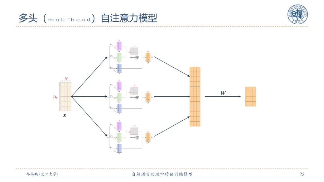 【邱锡鹏老师SMP2020教程】自然语言处理中的预训练模型，90页ppt