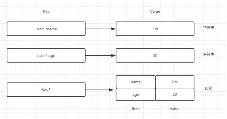 Redis 避不开的五种数据结构