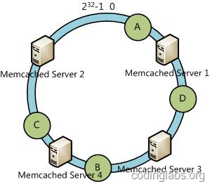 [文末赠书]说是最清晰的一致性hash算法文章没意见吧?