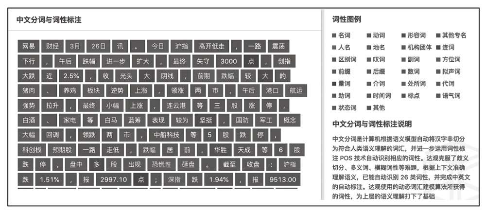 详解自然语言处理5大语义分析技术及14类应用（建议收藏）