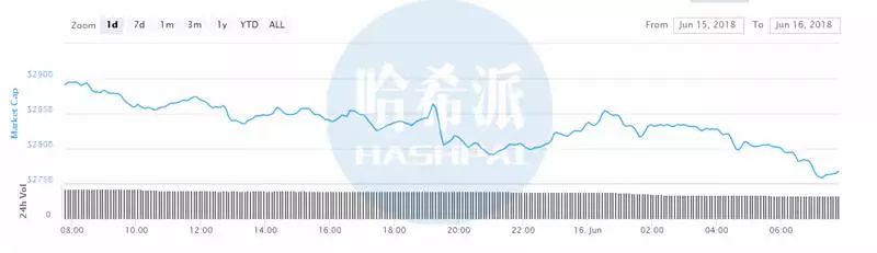 哈希日报：Cboe或将推出以太坊期货产品;比特币期货净空头头寸创2月以来新高;Equihash算法算力中30%由ASIC矿机掌握