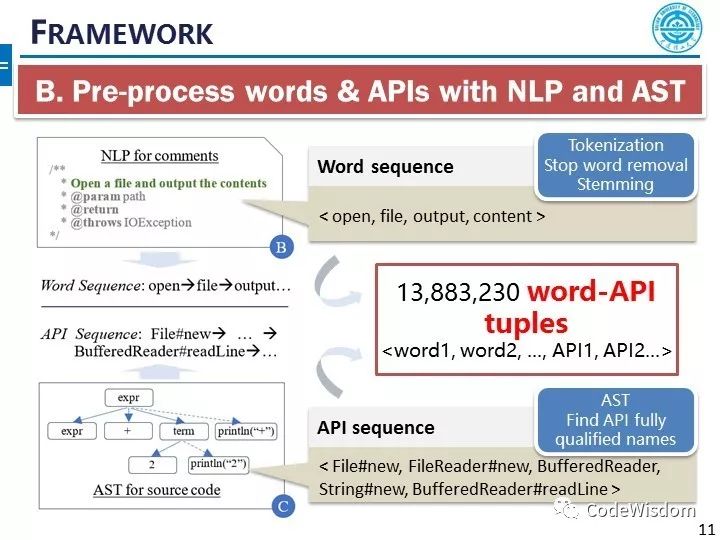 Word2API: 自然语言单词与程序API的统一低维表示技术