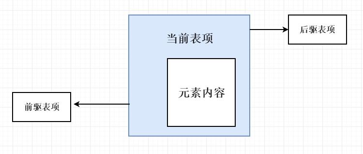 Java核心数据结构(List、Map、Set)原理与使用技巧