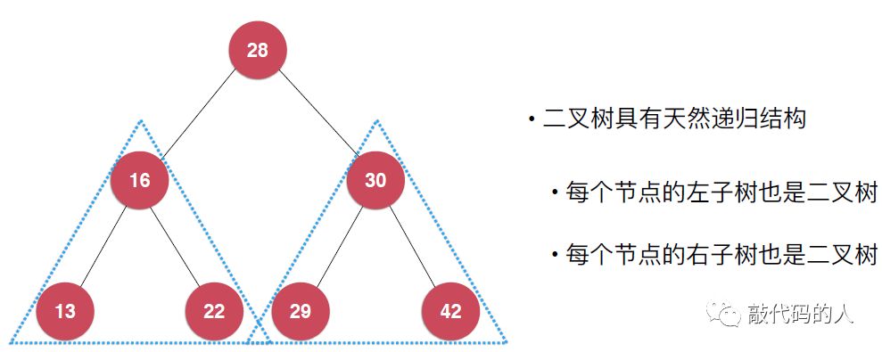 数据结构之二分搜索树(Binary Search Tree)