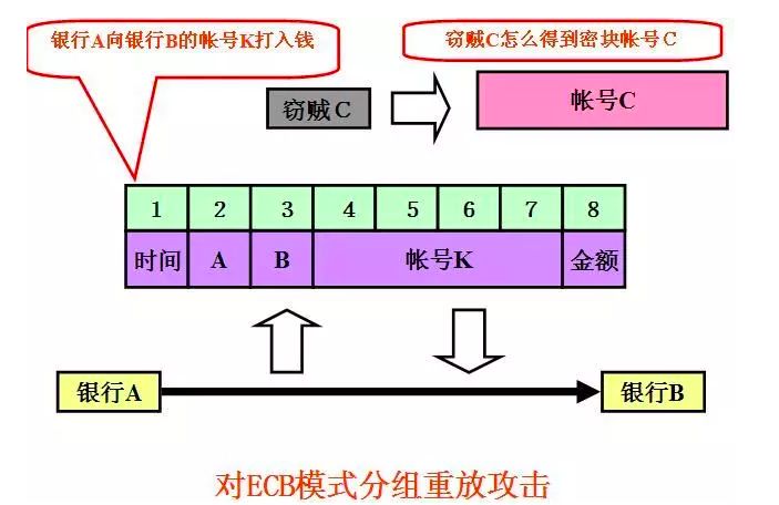 一文读懂对称加密算法、非对称加密算法和Hash算法