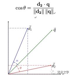 巴别塔-自然语言处理概述