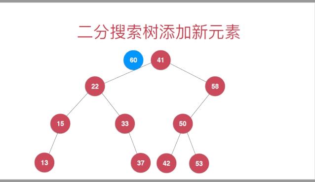 数据结构之二分搜索树(Binary Search Tree)