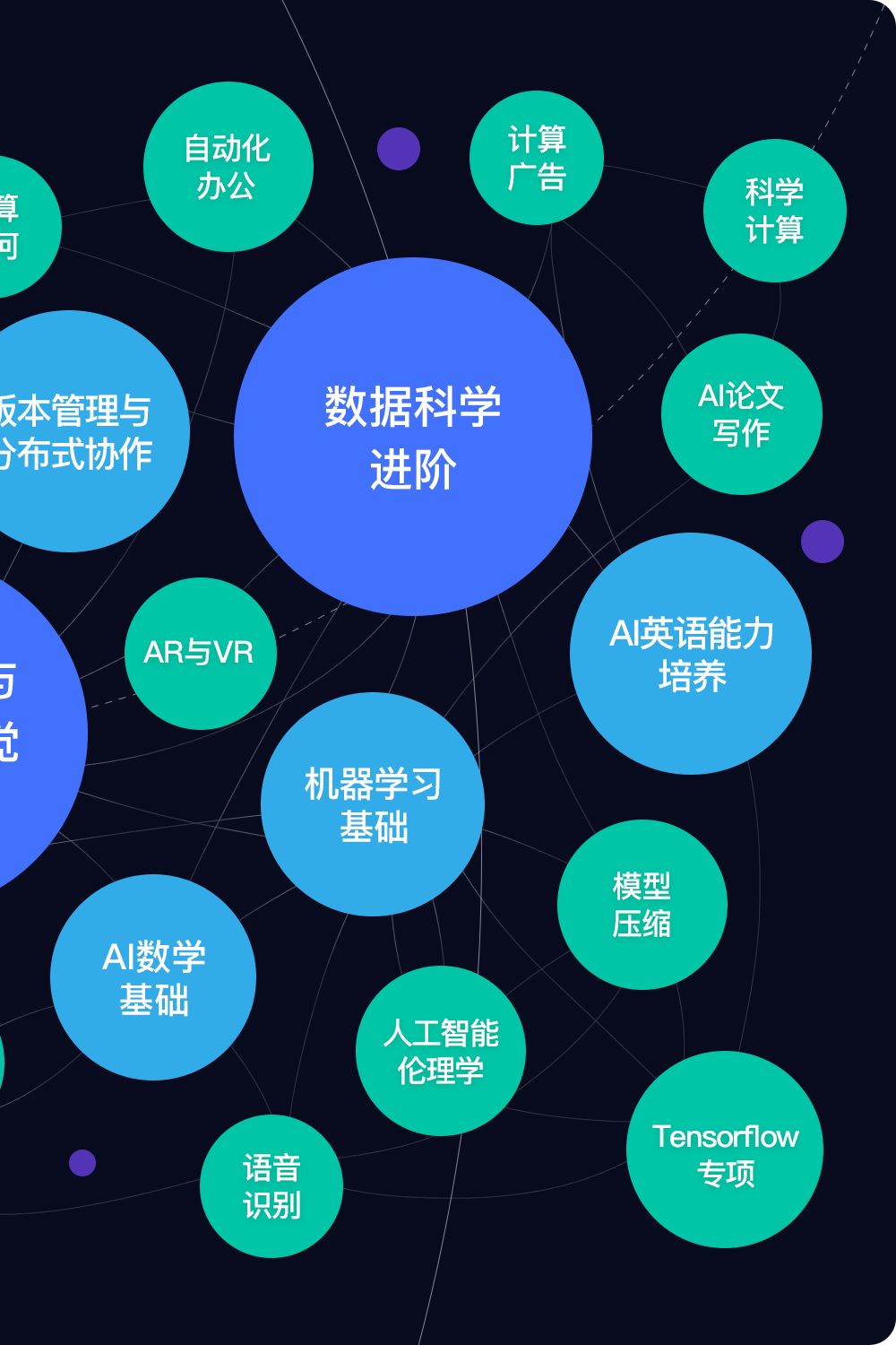 自然语言处理、计算机视觉、推荐系统、数据科学哪家强？