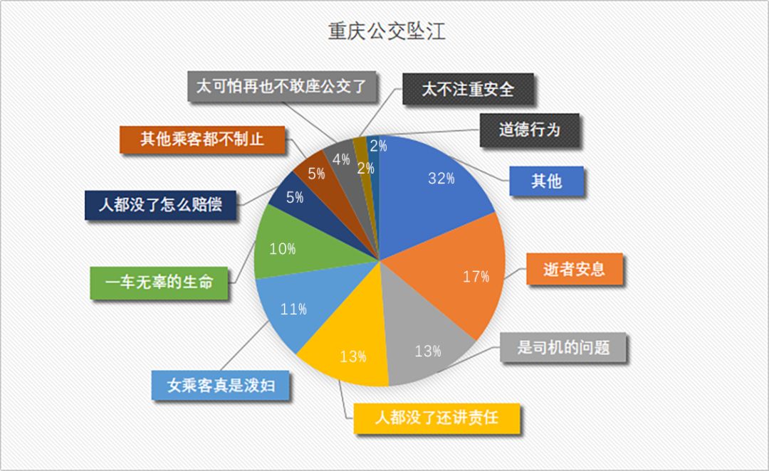 “网络暴力”与人工智能自然语言处理的碰撞（下）