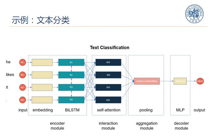 「回顾」自然语言处理中的多任务学习